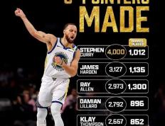 Kaiyun-包含库里连续三场比赛得分超过绝杀，西班牙队挑战极限！的词条