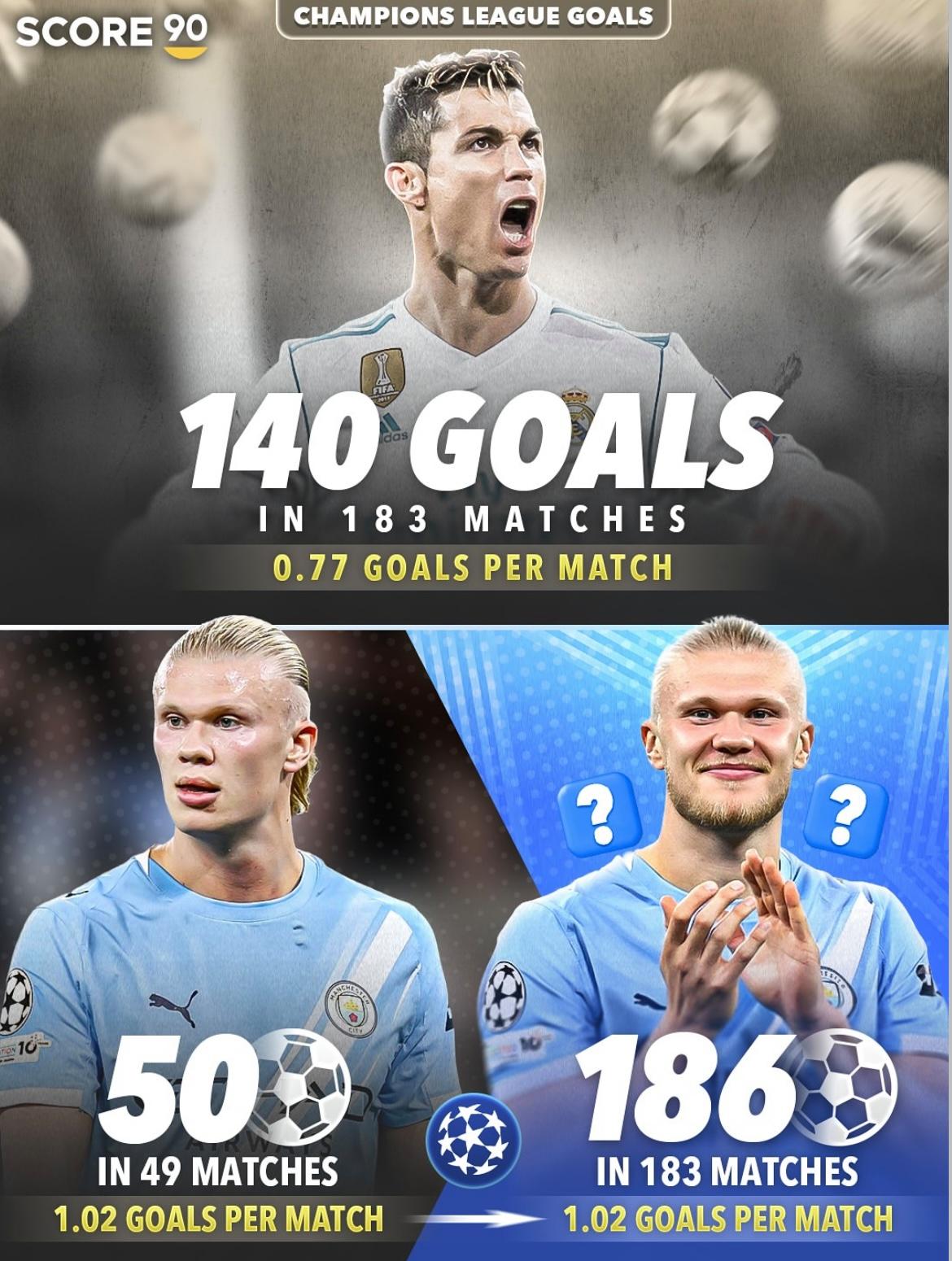 开云体育-哈兰德连续五场比赛得分超过势不可挡，德国队挑战极限！的简单介绍